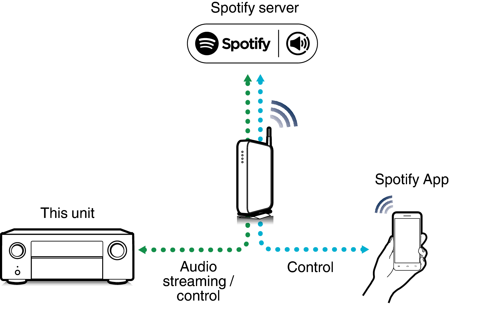 Pict SpotifyConnect X45
